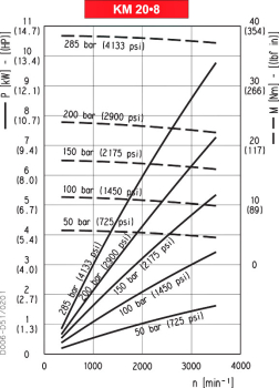 KM20.8R0-82E2-LGD/GD-N KM20.8R0-82E2-LGD/GD-N
